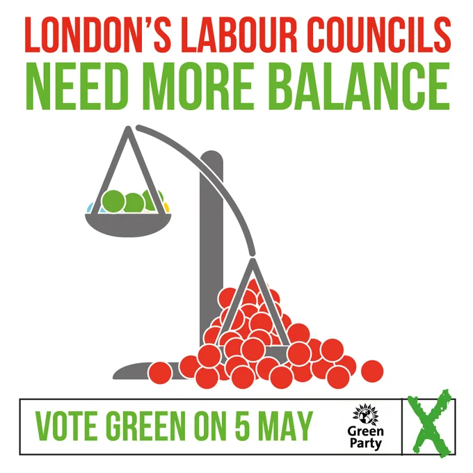 Drawing of balance scale with overflowing red balls weighing down one side and green balls adding to in the upper part, symbolising the huge Labour majorities and need for constructive opposition in many London councils. Caption: London's Labour councils need more balance. Strapline: Vote Green on 5 May, on a ballot paper image with a Green Party logo and green cross.