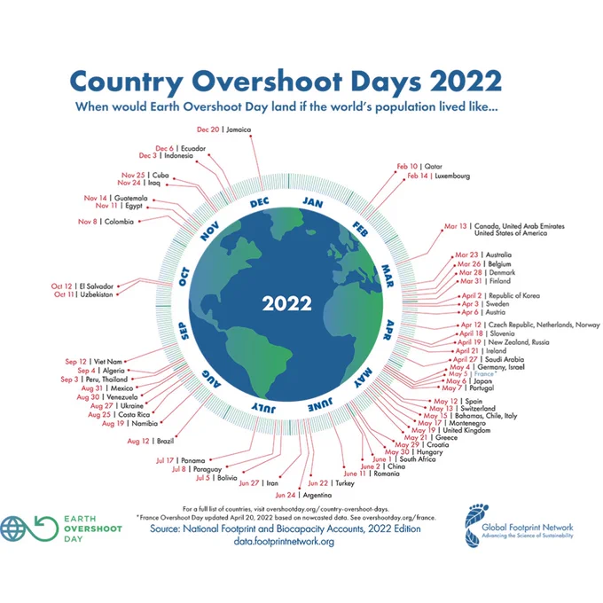 Die Grafik zeigt für jedes Land den jeweiligen nationalen Overshoot Day.