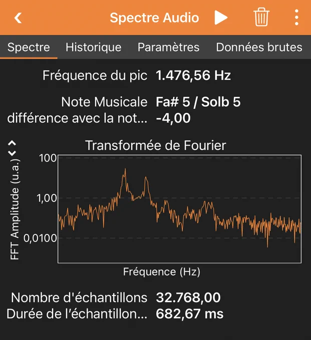 Capture d'écran de l'onglet « Spectre » dans l'expérience phyphox « Spectre Audio » montrant deux pics de fréquence. La fréquence du pic est à 1476,56 Hertz, la seconde, légèrement plus bas, à 1520,51 Hertz.