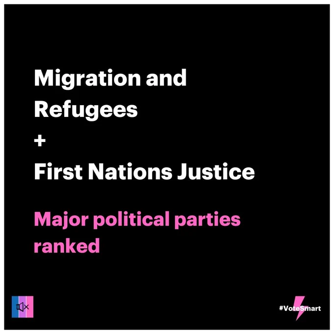Tile 1: “Migration and Refugees   First Nations Justice: Major political parties ranked”.