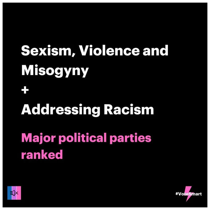 Tile 1: “Sexism, Violence and Misogyny   Addressing Racism: Major political parties ranked”.