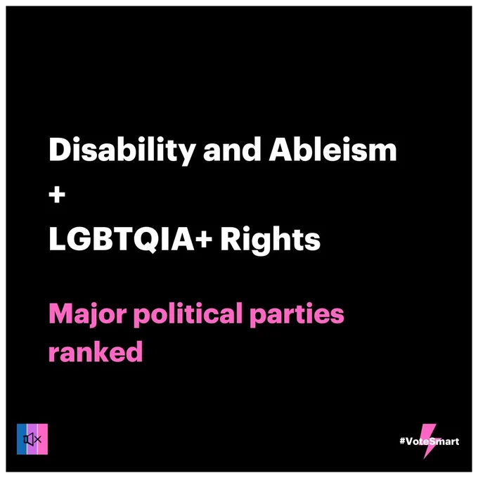 Tile 1: “Disability and Ableism   LGBTQIA  Rights: Major political parties ranked”.