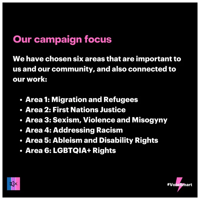 Tile 2: “Our campaign focus: We have chosen six areas that are important to us and our community, and also connected to our work: Migration and Refugees; First Nations Justice; Sexism, Violence and Misogyny; Addressing Racism; Ableism and Disability Rights; LGBTQIA  Rights”.