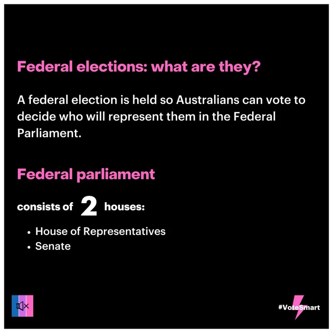 Tile 3: “Federal elections: what are they? A federal election is held so Australians can vote to decide who will represent them in the federal parliament. Federal parliament consists of 3 houses: House of Representatives, Senate”.