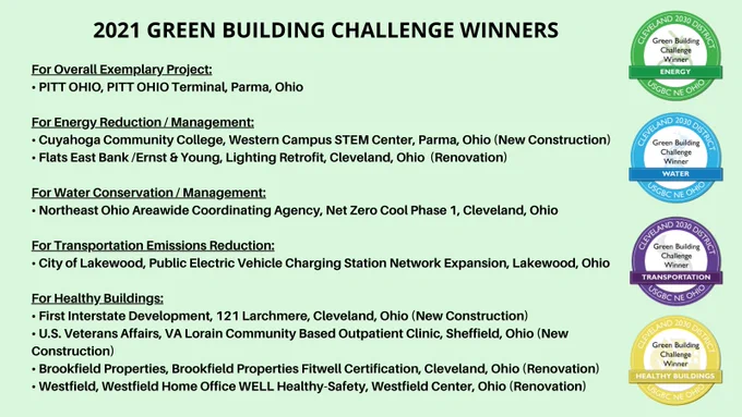 2021 Green Building Challenge winners