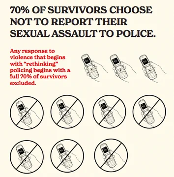 Illustration showing 10 phones, with 7 crossed out, to visualize the statistic written out in text, that "70% of survivors choose not to report their sexual assault to police."

"Any response to violence that begins with 'rethinking' policing begins with a full 70% of survivors excluded."