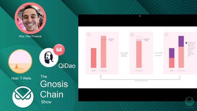 Gnosis Chain Show