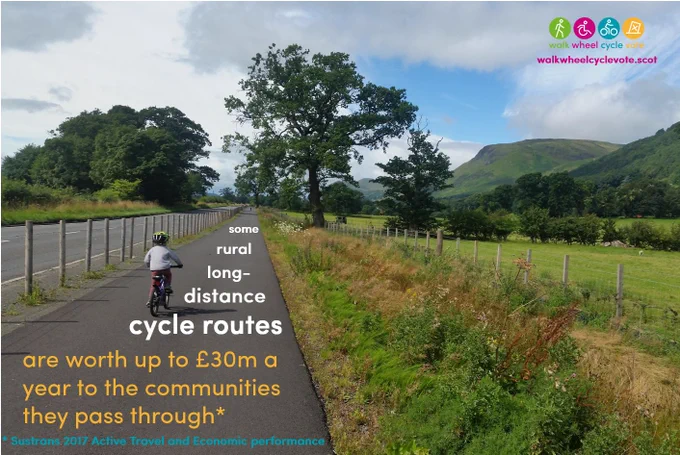 Some rural long-distance cycle routes are worth up to £30m a year to the communities they pass through