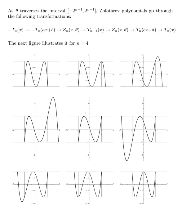 Screenshot of text, transcribed here as LaTeX. "As $\theta$ traverses the interval $[-2^{n-1}, 2^{n-1}]$, Zolotarev polynomials go through the following transformations: $$-T_n(x) \to -T_n(ax   b) \to Z_n(x, \theta) \to T_{n-1}(x) \to Z_n(x, \theta) \to T_n(cx   d) \to T_n(x).$$ The next figure illustrates it for $n = 4$. [Diagram of nine different polynomials placed on a 3 by 3 grid. As one proceeds left to right, top to bottom, the polynomials appear to shift gradually, starting with an M-shaped polynomial and ending with a W-shaped one."