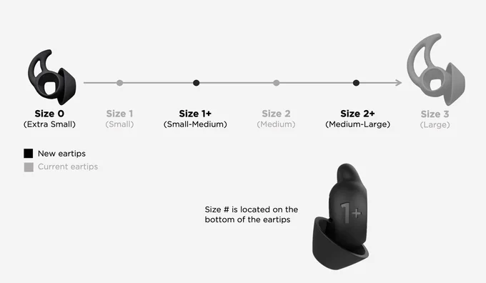 StayHear Max Tips comparison chart