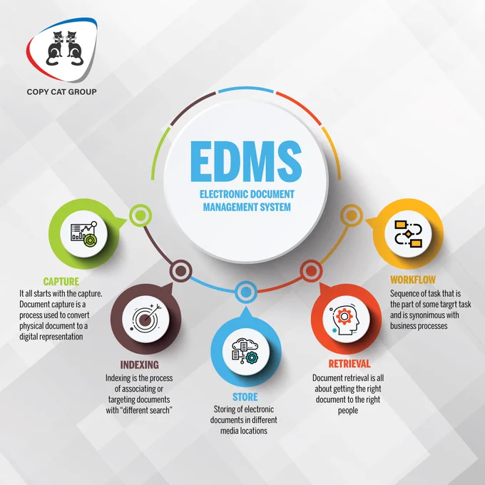 Document Management Solutions | Copy Cat 