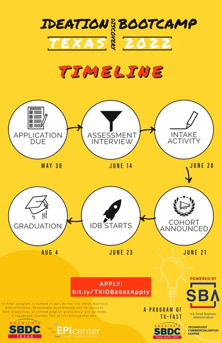 Are you a Texas-based innovator, entrepreneur or researcher with a science- and- technology venture?

Do you need help to discover and communicate the business value of your innovation?

The Texas SBDC Technology Commercialization Center in partnership with EPIcenter is hosting the second edition of Texas Ideation Discovery Bootcamp. Application deadline is May 30. Spots are limited! Apply now!