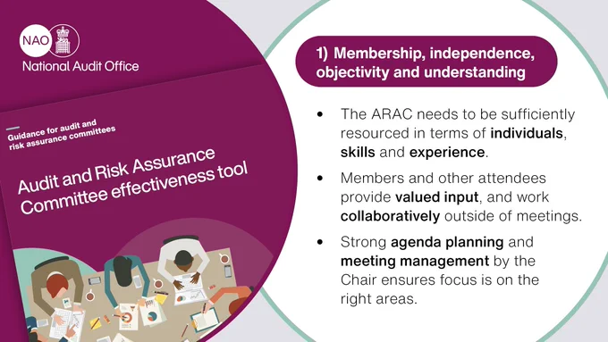 On the left, an illustration of the front cover of the tool, featuring a table with people sat around it at work. Title: Membership, independence, objectivity and understanding. Point one: The ARAC needs to be sufficiently resourced in terms of individuals, skills and experience. Point 2: Members and other attendees provide valued input, and work collaboratively outside of meetings. Point 3: Stron