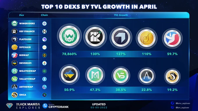 #BMEanalytics #CryptoNews #blockchain #DeFi #DEX