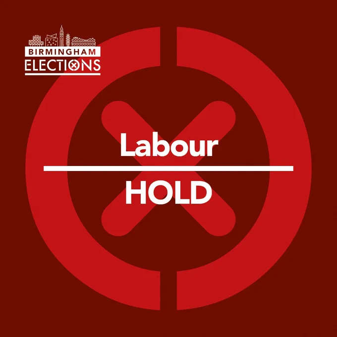 Birmingham elections. Labour. Hold. 