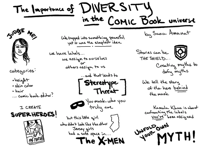 Sketchnote showing main points the speaker makes: She invites the audience to judge her and talks about the categories they would use. She then talks about creating Ms Marvel, talking about how they tapped into a powerful yet simple idea. She then talks about stereotype threat and how it makes us mask who we truly are. But we can have safe spaces, like hers as a child, reading the X-Men. She explains that stories can be the shield. We can create myths that defy myths. She talks about how Marvel tells the story of the hero behind the mask, and how characters like Kamala Kahn are about confronting the labels you've been assigned. She follows up with a quote from a Rumi poem that includes the line "Unfold your own myth"