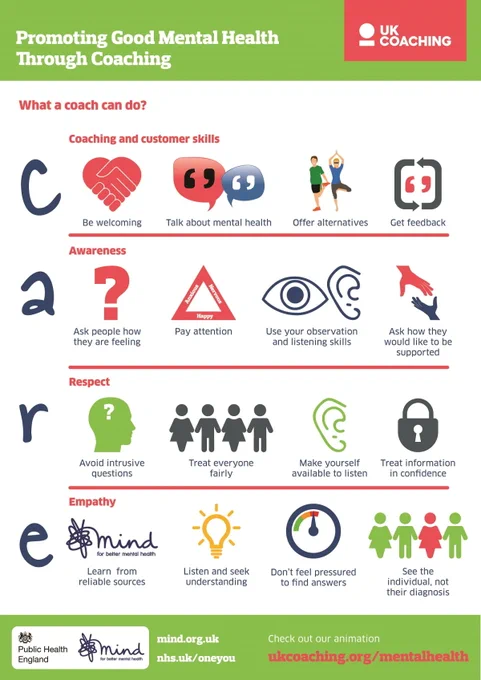 Infographic on the 'CARE' acronym for promoting good mental health