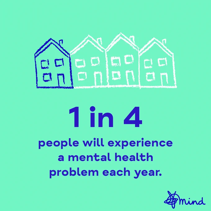 Alt - An illustration of 4 houses. The first one is blue, the last 3 are white.

Text reads - 1 in 4 people will experience a mental health problem each year.