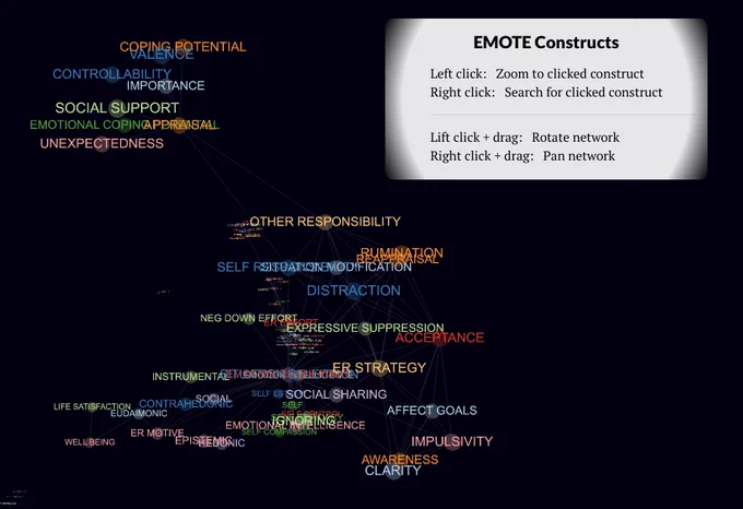 Screenshot of this page: https://emotedatabase.com/constructs/network/ 
Shows a network of constructs in the EMOTE database
