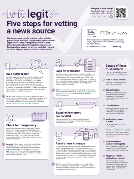 Text-heavy infographic, light purple background. 
Header: Is it legit? 5 steps for vetting a news source. 

Sub-head: Many sources compete for attention online, including partisan blogs and bogus sites posing as legitimate news organizations. It can be tough to know what to trust. Follow these steps to cut through the noise and learn how to evaluate sources for signs of credibility – as well as for red flags that signal a source should be avoided. 

Top right there’s a QR code next to text: Test your source savvy! 
Scan this QR code to put your source-vetting skills to the test. 

Below that in a small white box there is a News Literacy Project and a SmartNews logo with text below: This infographic was created by the News Literacy Project in partnership with SmartNews, a news app for mobile devices. A future founded on facts. newslit.org 

5 white boxes with tips.

1 Do a quick search 
2 Look for standards
3 Check for transparency
4 Examine how errors are handled
5 Assess news coverage