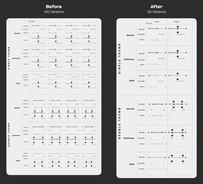 image of the Slider component in our design system. The image shows the difference of using Component Properties. The before and after. 