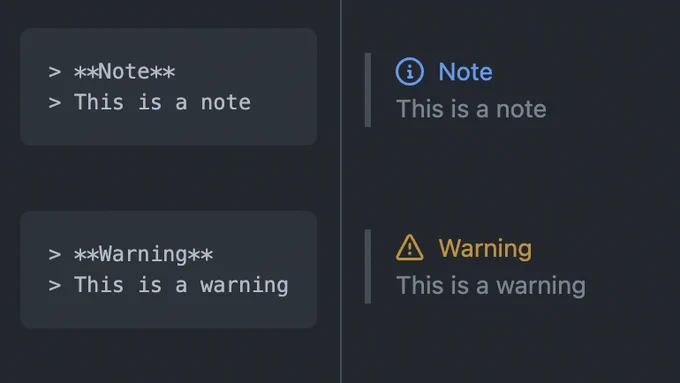 On the left, there are two examples of markdown code:

> **Note**
> This is a note

> **Warning**
> This is a warning

On the right, it shows how GitHub renders it in the document preview. They're regular blockquote. But the "Note" word is blue with an info icon on the left. The "Warning" word is yellow with a warning icon.