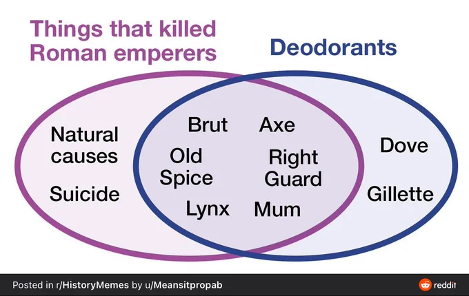 A meme comparing deodorant brand names and the causes of death for Roman emperors