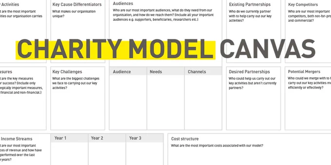 An sample of the Charity model canvas