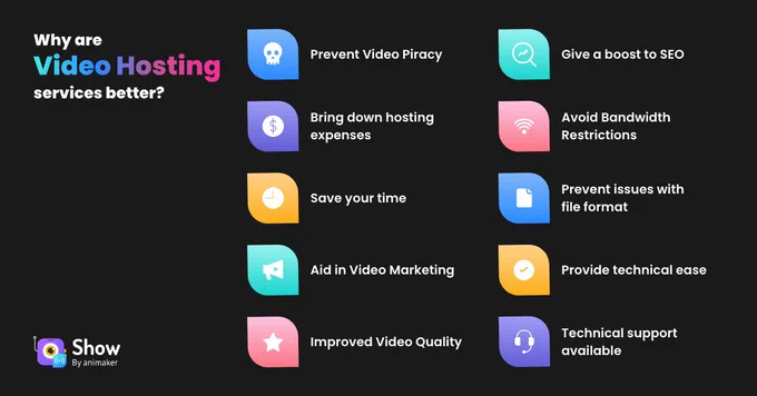 Video Hosting platform - getshowHQ