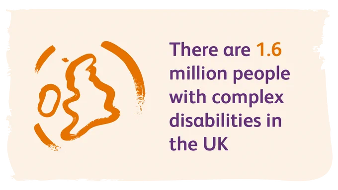 An orange picture of the UK made of brush strokes on a beige background. Text to the right reads: There are 1.6 million people with complex disabilities in the UK.