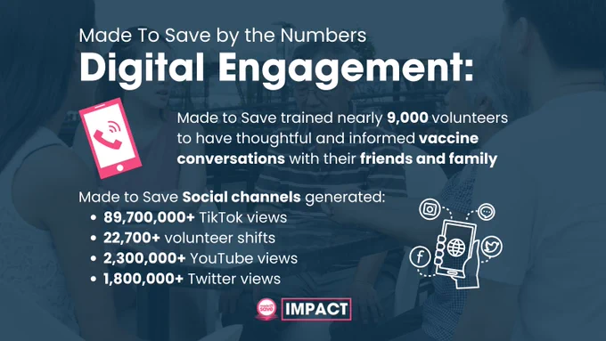 Image with blue background and text that reads: Made to save by the numbers, Digital Engagement"