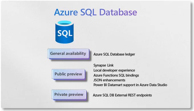 Azure SQL DB announcements
