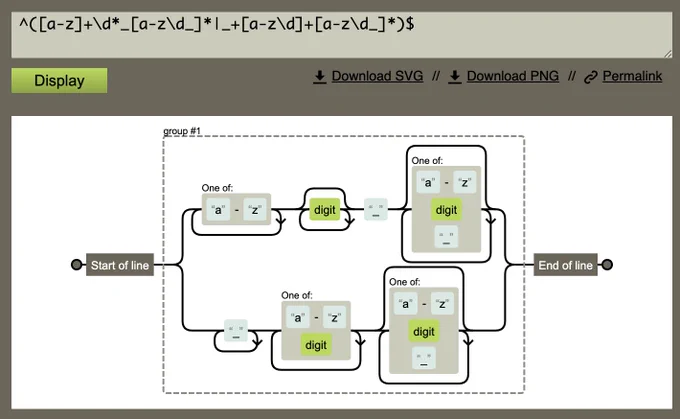 Screenshot of diagram of regular expression