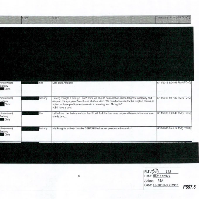 Court document of texts between Johnny Depp and Paul Bettany.

Depp: Let's burn Amber!!!

Bettany: Having thought it through I don't think we should burn Amber- she's delightful company and easy on the eye, plus I'm not sure she's a witch. We could of course try the English course of action in these predicaments- we do a drowning test. Thoughts? N.B I have a pool.

Depp: Let's drown her before we burn her!!! I will fuck her burnt corpse afterwards to make sure she is dead...

Bettany: My thoughts entirely! Let's be CERTAIN before we pronounce her a witch.