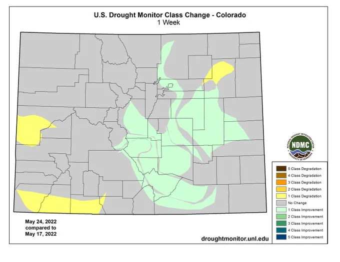 U.S. Drought monitor change in class map of Colorado. There was a one class improvement across a large portion of central and eastern Colorado. There were two small area of degradation in southwest Colorado. 