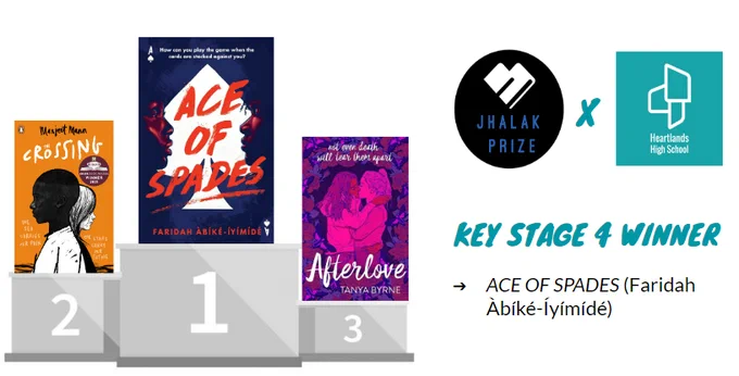A podium with 'Aces of Spades', 'The Crossing' and 'Aferlove'