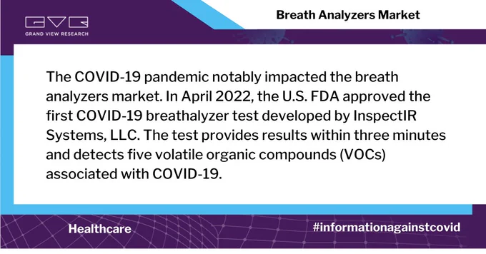 Breath Analyzers Market