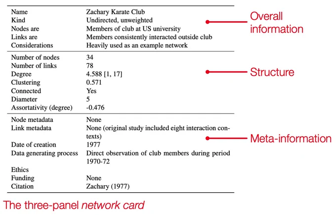 Illustration of a three-panel network card