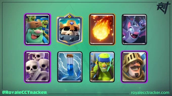 Royale Classic Challenge Tracker 12 Win Deck. www.royalecctracker.com