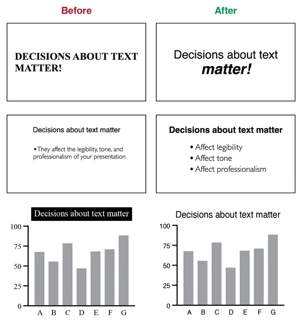 Before and after examples of text/typography choices in presentations