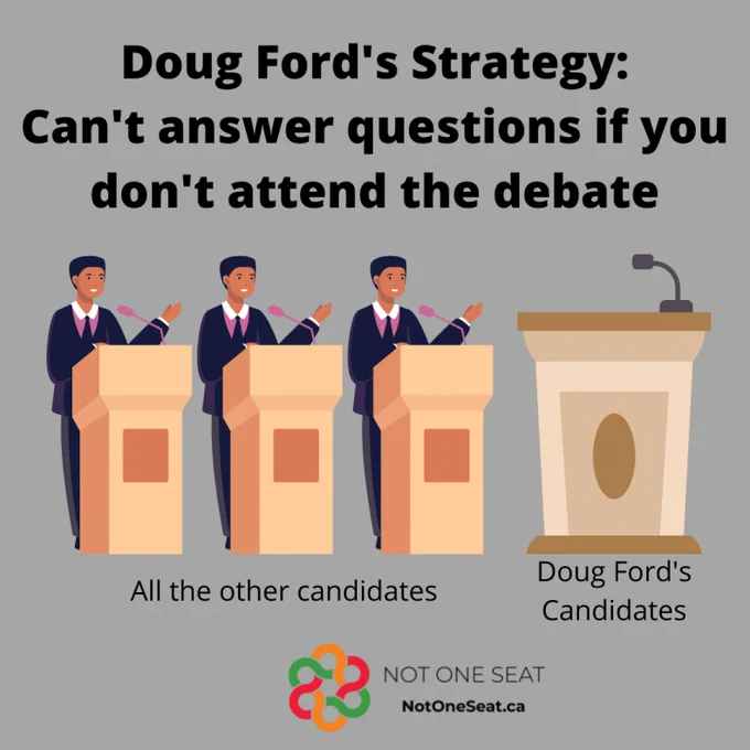 A cartoon image of an empty podium with the label “Doug Ford’s candidates” Beside it are three podiums with people at them labelled “All the other candidates.” Above is the title “Doug Ford’s Strategy: Can’t answer questions if you don’t attend the debate.”