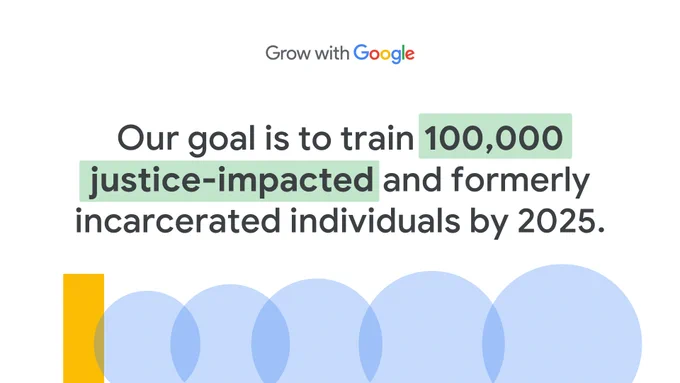 Grow with Google logo followed by black text on a white background that reads: Our goal is to train 100,000 justice-impacted and formerly incarcerated individuals by 2025. Beneath the text are geometric shapes representing the number 100,000.