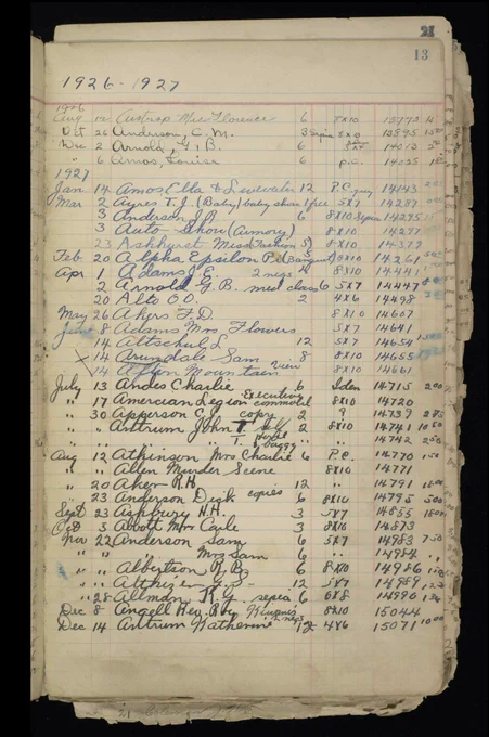 Digitized image of the business ledgers used in the Holsinger Studio c. 1912-1922. Lined page with handwriting detailing date of portrait, name of customer, quantity and type of photos sold, a negative number, and price. 