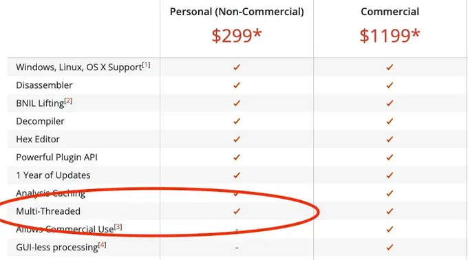 Multi-Threaded analysis is now included in the non-commercial license.