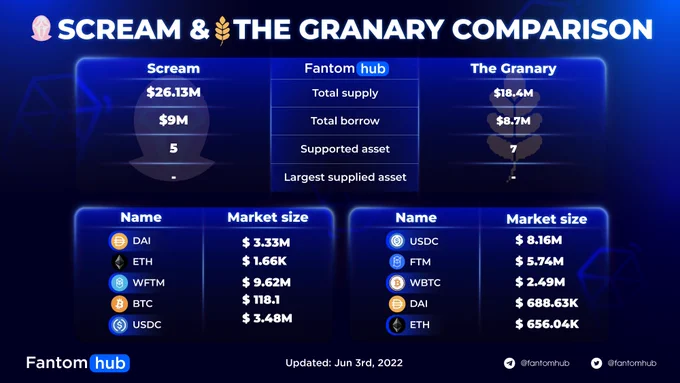 SCREAM & THE GRANARY COMPARISON
