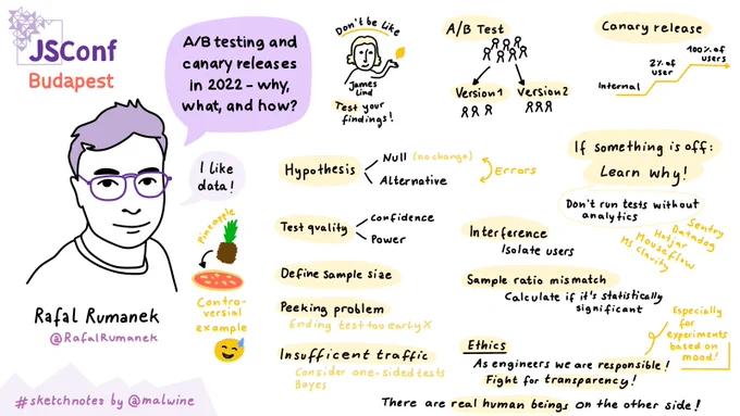 Visual notes on how to do A B testing correctly
