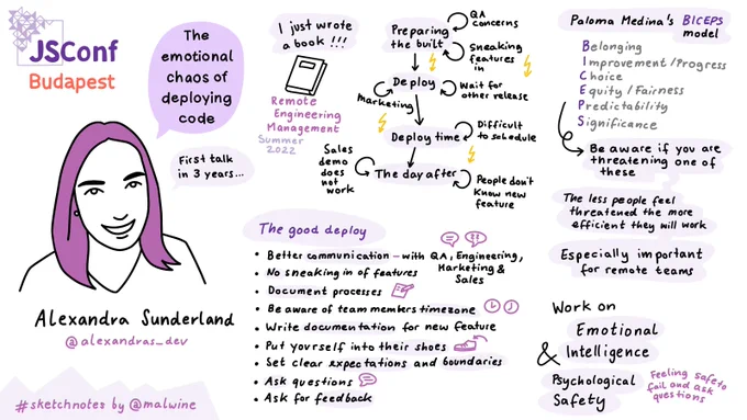 Visual notes from Alexandra’s talk on how to deploy and work better as remote teams