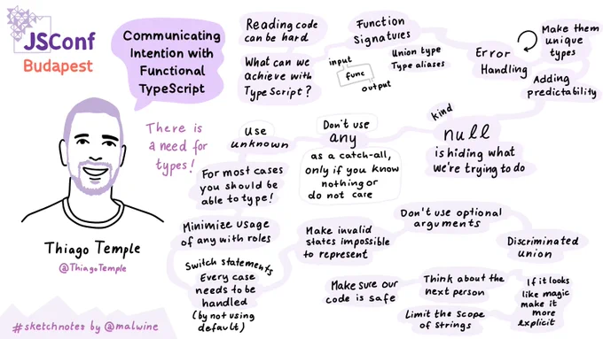 Visual notes on best practices with Typescript