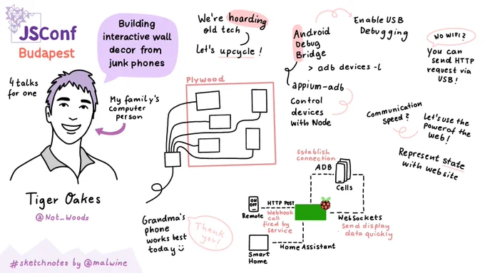 Visual notes on how to do a nice up cycling project with old phones