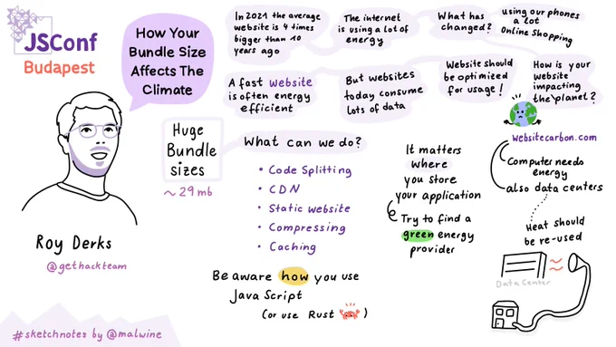 Visual notes on how to make websites more energy efficient 